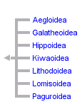 taxon links